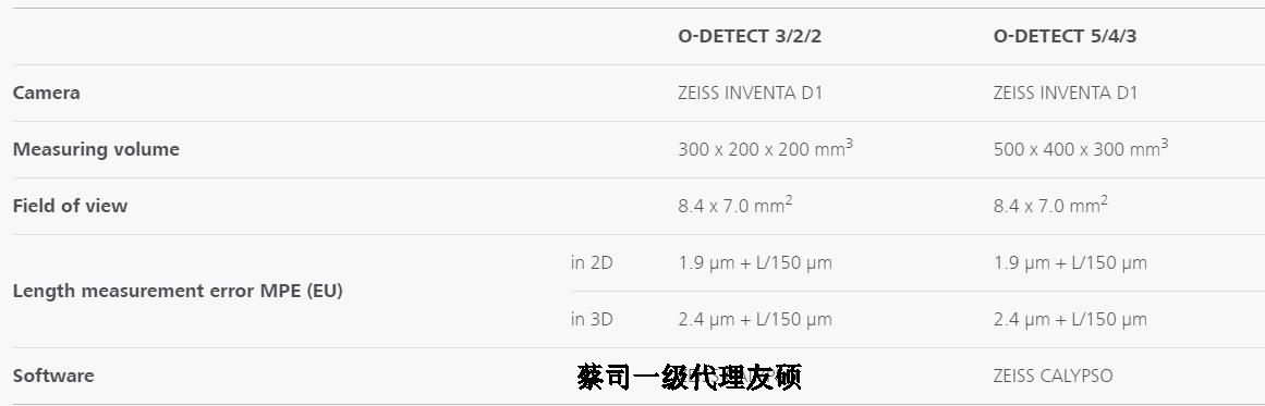 廊坊蔡司影像测量仪